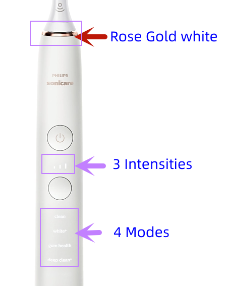 Philips Sonicare DiamondClean HX9300 HK991R Elektrische Zahnbürste, Roségold